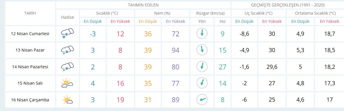 koby-bir-haftalik-hava-duruo.jpg