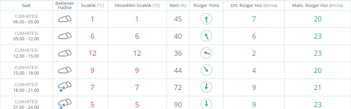 konya-12-nisan-hava-durumu-001.jpg